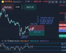 阿东说金：黄金3753间接多原油做多