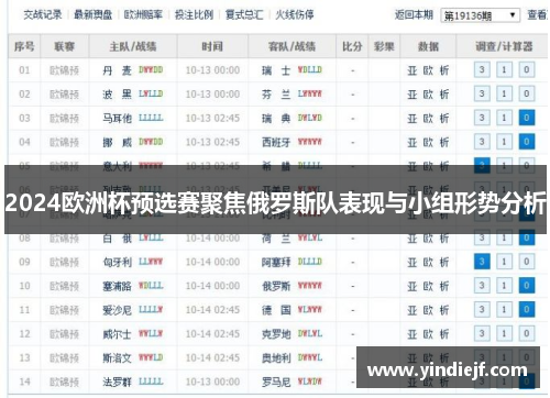 2024欧洲杯预选赛聚焦俄罗斯队表现与小组形势分析